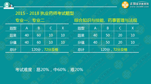 中?？忌叫?年內(nèi)直達執(zhí)業(yè)藥師考試！錢韻文教你該怎么做！