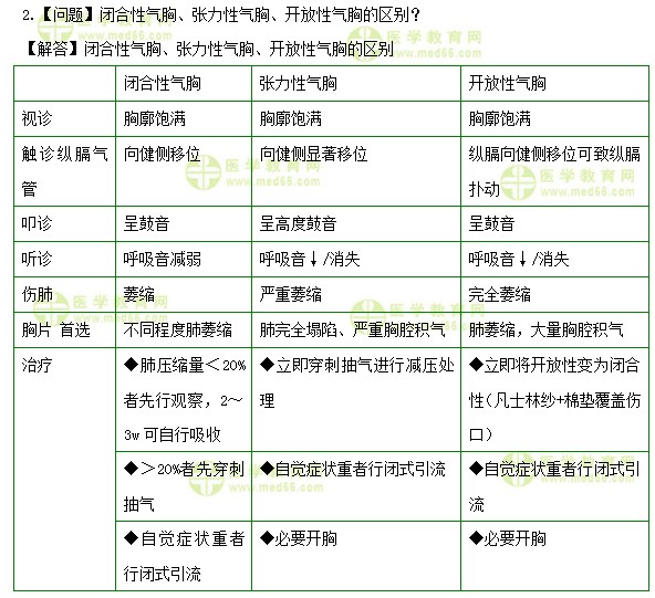 醫(yī)學教育網(wǎng)初級護師：《答疑周刊》2019年第26期