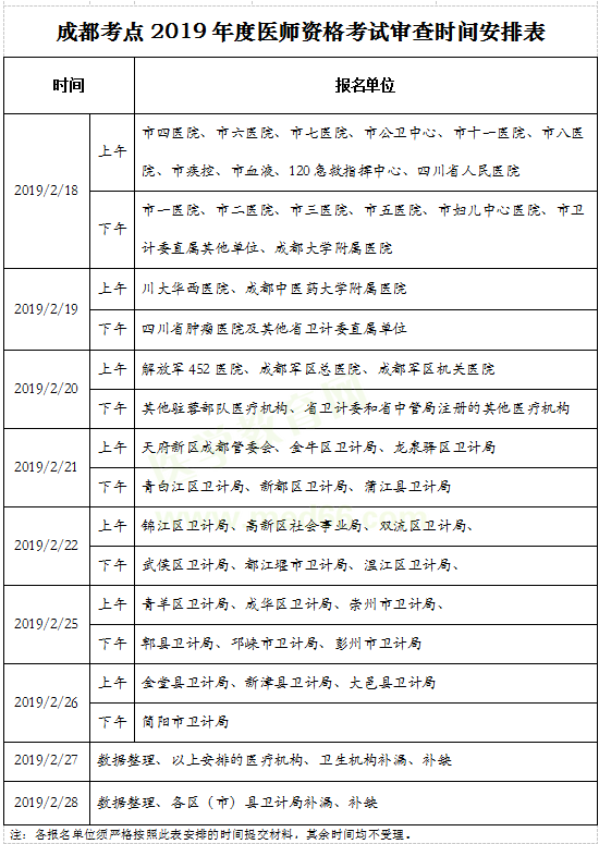 成都考點(diǎn)2019年執(zhí)業(yè)醫(yī)師資格考試現(xiàn)場審核時間安排表