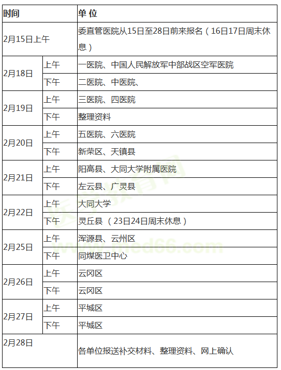 大同考點2019年醫(yī)師資格考試現(xiàn)場審核時間安排