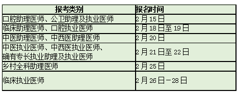 濟(jì)南臨床助理醫(yī)師報(bào)名現(xiàn)場(chǎng)審核時(shí)間