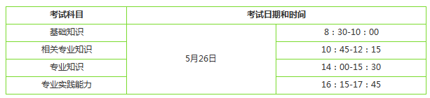 中醫(yī)內(nèi)科主治醫(yī)師考試時(shí)間