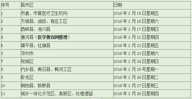 2019南陽醫(yī)師現(xiàn)場確認時間