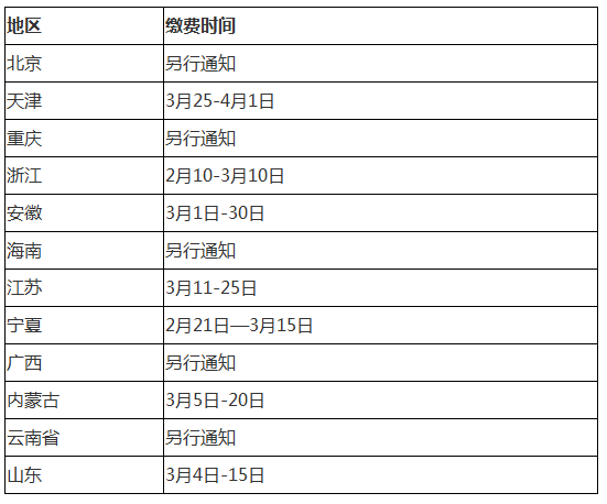 臨床助理醫(yī)師網(wǎng)上繳費(fèi)時(shí)間