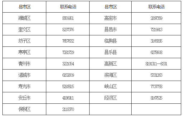 濰坊市2018年醫(yī)師資格證書