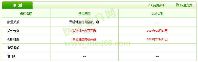 2019醫(yī)療衛(wèi)生招聘輔導課程已更新，好工作還遠嗎？