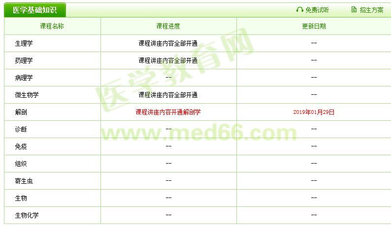 2019醫(yī)療衛(wèi)生招聘輔導課程已更新，好工作還遠嗎？