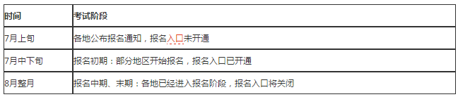 2019年執(zhí)業(yè)藥師考試報(bào)名時(shí)間/考試時(shí)間介紹