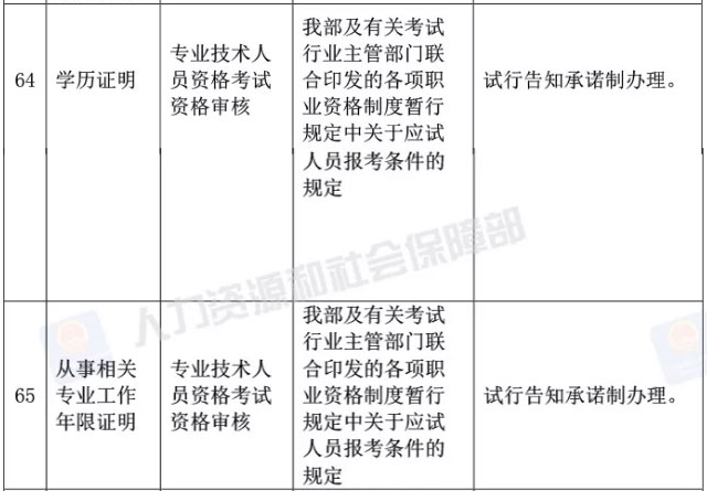 真的？執(zhí)業(yè)藥師資格審核不需要學歷證明、工作年限證明了？！