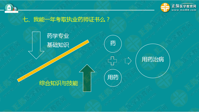 執(zhí)業(yè)藥師考試新政策確定！中?？忌邏合聜淇?！如何做？