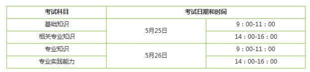 2019年初級(jí)護(hù)師考試時(shí)間