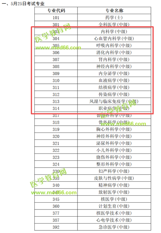 中國衛(wèi)生人才網(wǎng)2019內(nèi)科主治醫(yī)師考試時間