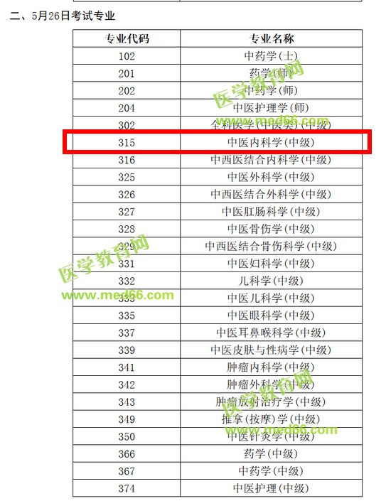 2019年中醫(yī)內科主治醫(yī)師考試時間