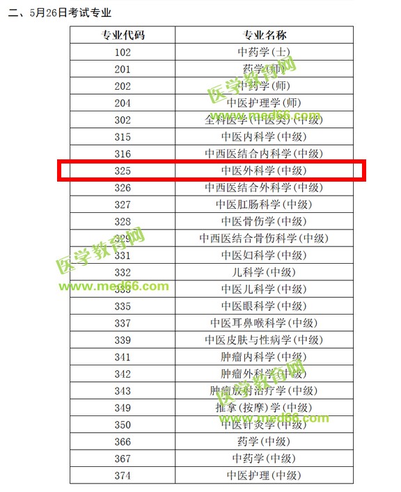 中國衛(wèi)生人才網(wǎng)2019中醫(yī)外科主治醫(yī)師考試時間安排