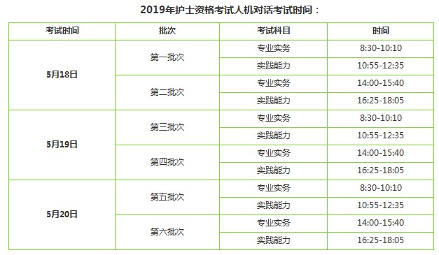 2019年護(hù)士資格考試考幾科？