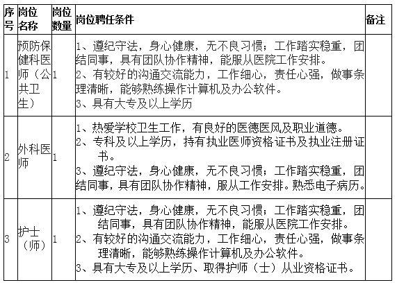 西南交通大學醫(yī)幼及場館服務中心招聘社會用工3名公告招聘崗位及人數(shù)