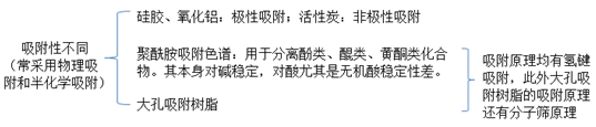 中藥化學成分的提取及結(jié)構(gòu)鑒定--執(zhí)業(yè)藥師《中藥一》?？贾R點