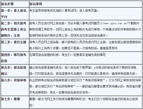 中專考生：2019年執(zhí)業(yè)藥師考試報(bào)名及備考攻略！