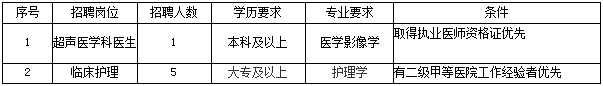 安寧市人民醫(yī)院是安寧市政府主辦的一所非營利性二級甲等綜合性公立醫(yī)院，