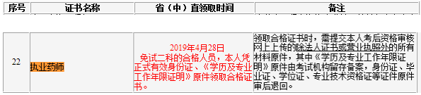 吉林省2018年執(zhí)業(yè)藥師證書領取時間：4月28日起