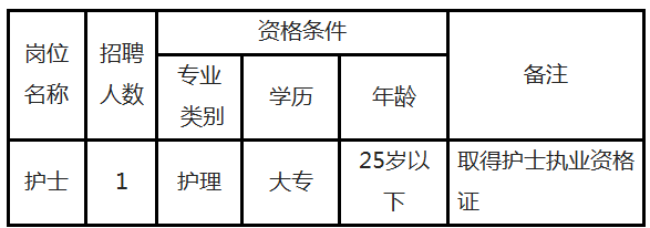 2019年5月江西撫州市贛東社區(qū)衛(wèi)生服務(wù)中心招聘編外公告