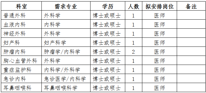 北京大學首鋼醫(yī)院2019年應屆畢業(yè)生補充招聘計劃(三)