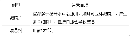 執(zhí)業(yè)藥師《藥學(xué)綜合知識與技能》“藥師交代用藥途徑及用藥方法”【藥考3分鐘語音考點(diǎn)】