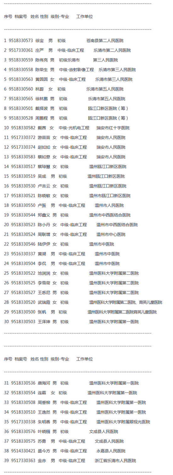 2018 年浙江省醫(yī)療器械行業(yè)專業(yè)初、中級專業(yè)技術(shù)資格考試合格人員名單