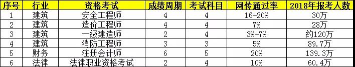 執(zhí)業(yè)藥師考試周期2年變4年，容易了還是更難了？