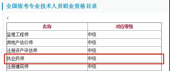 執(zhí)業(yè)藥師已列入技術(shù)技能人才職業(yè)目錄！