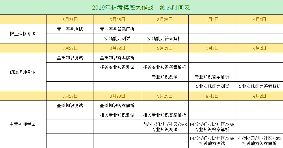 2019年護(hù)考沖刺已開啟，你離護(hù)考直達(dá)還有多遠(yuǎn)？