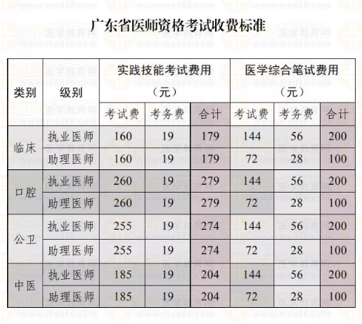 廣東揭陽市惠來縣2019年醫(yī)師技能繳費時間截止4月16