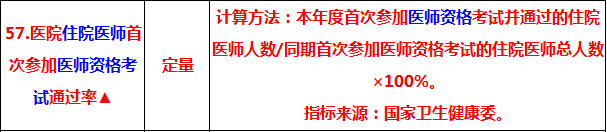 2019中醫(yī)執(zhí)業(yè)醫(yī)師考試通過(guò)率 將納入三級(jí)公立醫(yī)院績(jī)效考核指標(biāo)！