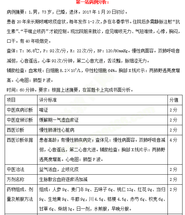 必看！中西醫(yī)醫(yī)師實(shí)踐技能考試三站考試內(nèi)容示例 一文教你熟悉技能考試！