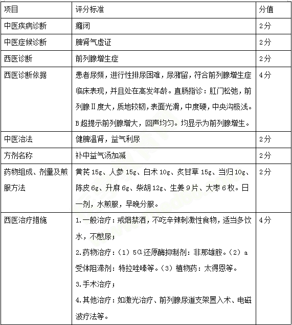 必看！中西醫(yī)醫(yī)師實(shí)踐技能考試三站考試內(nèi)容示例 一文教你熟悉技能考試！