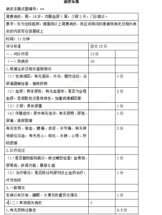 2019臨床醫(yī)師實(shí)踐技能第一站病史采集、病理分析樣題及評(píng)分標(biāo)準(zhǔn)