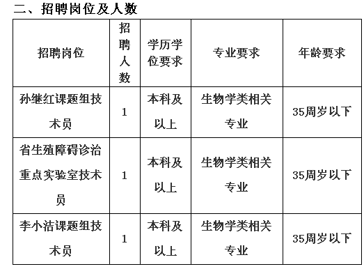 2019年5月浙江大學醫(yī)學院附屬邵逸夫醫(yī)院課題組實驗技術人員招聘3人公告（江南人才派遣）