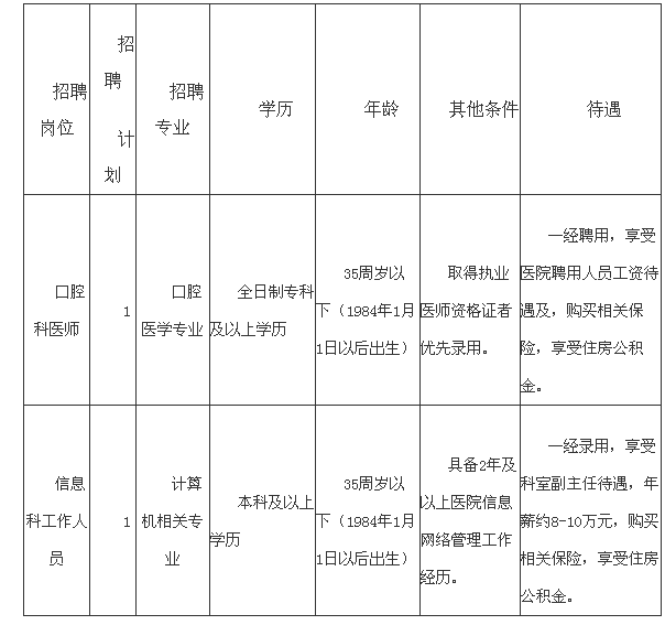 2019年6月湖北宣恩縣人民醫(yī)院口腔科醫(yī)師等人員招聘2名公告