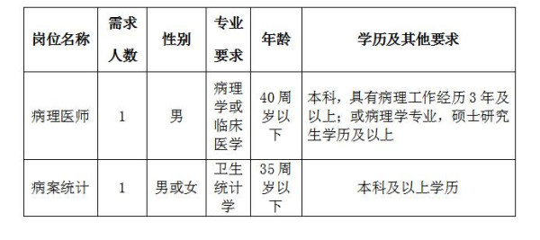 2019年6月湖北宜昌市中醫(yī)醫(yī)院、宜昌市職業(yè)病防治院招聘2人公告