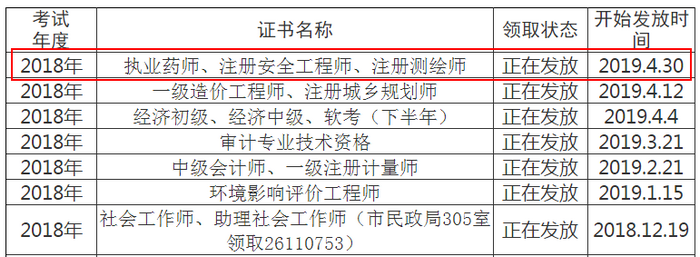 資陽市2018年執(zhí)業(yè)藥師證書領(lǐng)取時(shí)間：4月30日