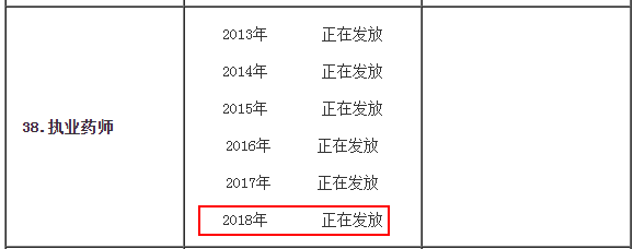 長(zhǎng)春市2019年執(zhí)業(yè)藥師考試證書領(lǐng)取通知