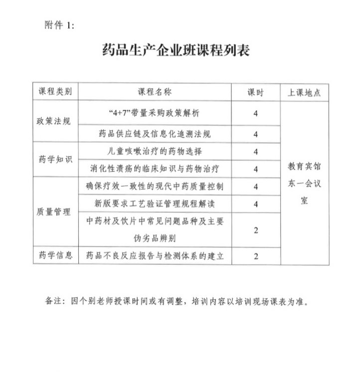 4月19日起四川2019年執(zhí)（從）業(yè)藥師繼續(xù)教育首批分類面授培訓班開始報名！