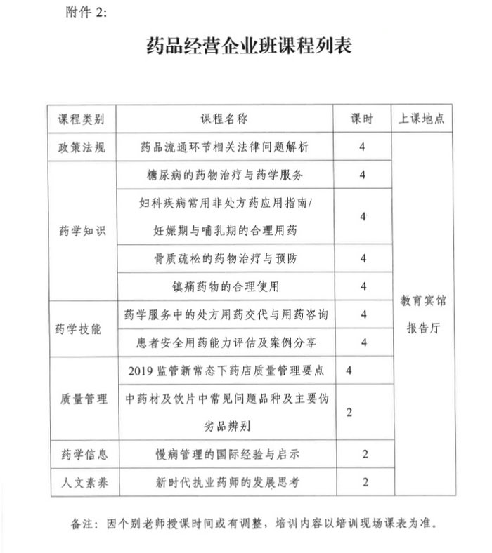 4月19日起四川2019年執(zhí)（從）業(yè)藥師繼續(xù)教育首批分類面授培訓班開始報名！