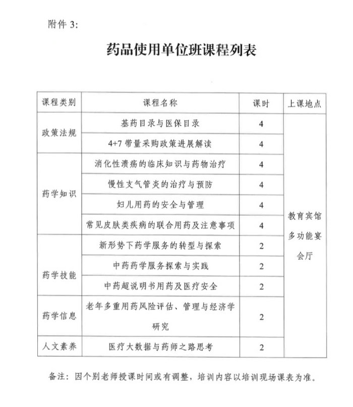 4月19日起四川2019年執(zhí)（從）業(yè)藥師繼續(xù)教育首批分類面授培訓班開始報名！