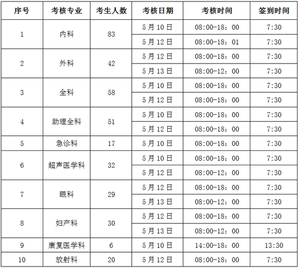 云南省2019年住培和助理全科醫(yī)生培訓結(jié)業(yè)考核公告（云南省第二人民醫(yī)院考點）