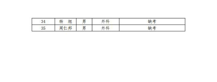 2019年海南省婦女兒童醫(yī)學(xué)中心招錄住培學(xué)員考試成績及安排考察有關(guān)事宜