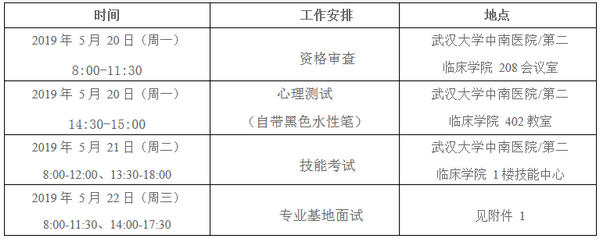 2019年武漢大學中南醫(yī)院住院醫(yī)師規(guī)范化培訓復(fù)試招錄安排