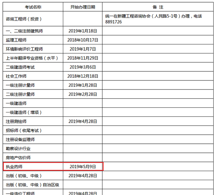 2018年新疆執(zhí)業(yè)藥師證書開始辦理時(shí)間為5月9日起！