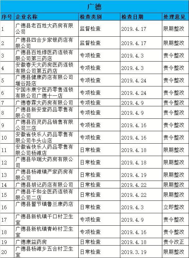 執(zhí)業(yè)藥師掛證檢查正式開(kāi)始，659家藥店被罰了！