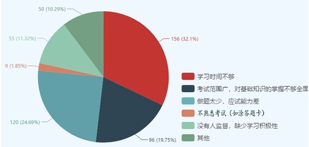 有圖有真相！這些因素決定了你執(zhí)業(yè)藥師能否通過